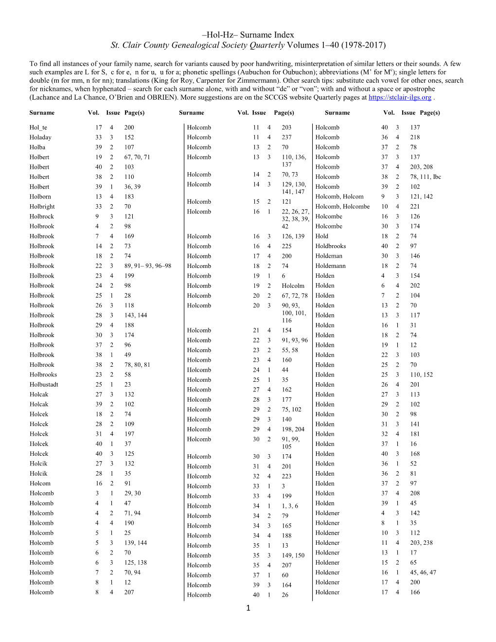 Hol-Hz– Surname Index St