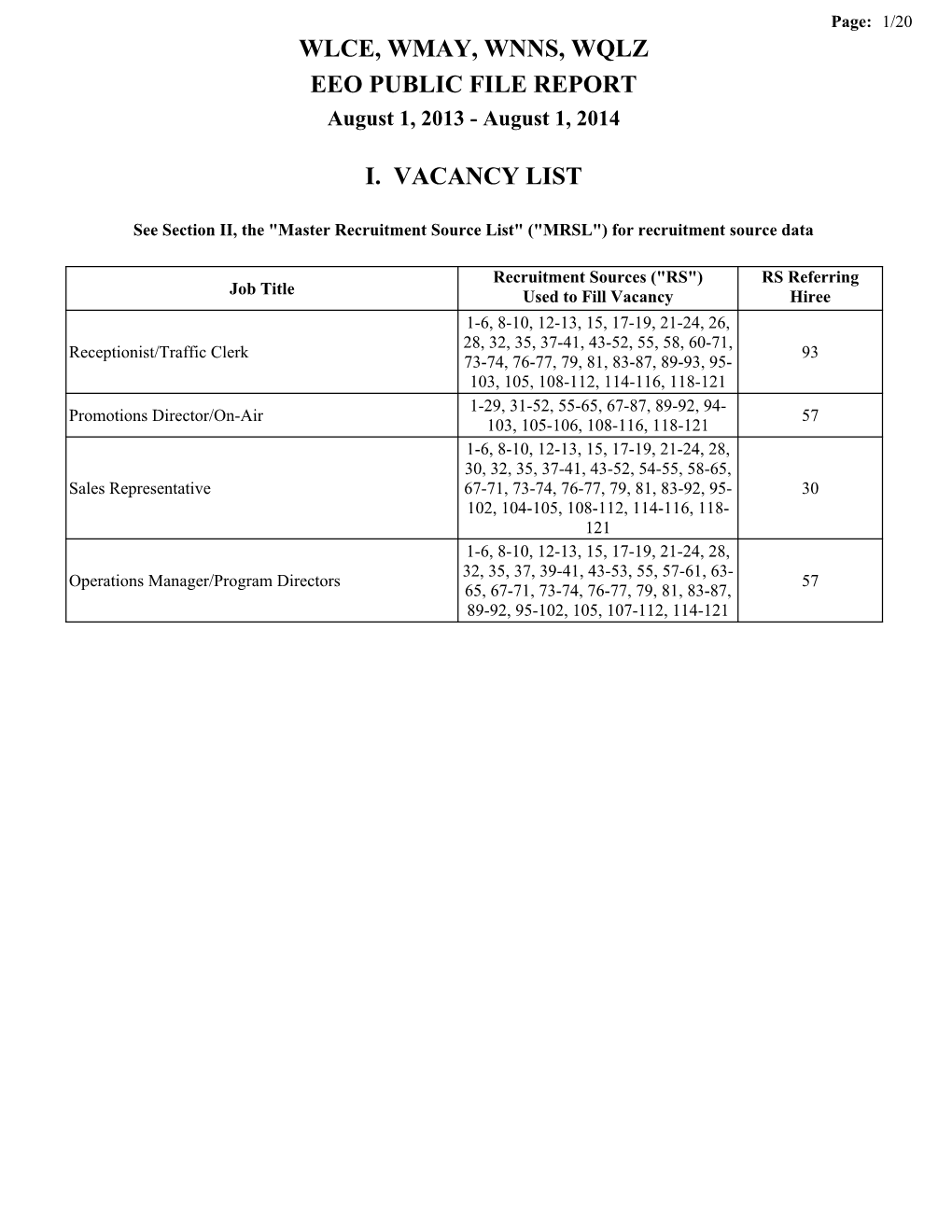 Wlce, Wmay, Wnns, Wqlz Eeo Public File Report I