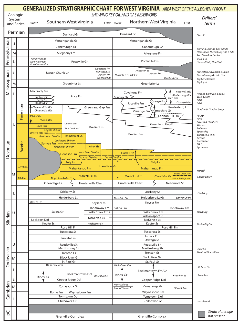 Generalized Stratigraphic Chart for West Virginia Area West of the Allegheny Front