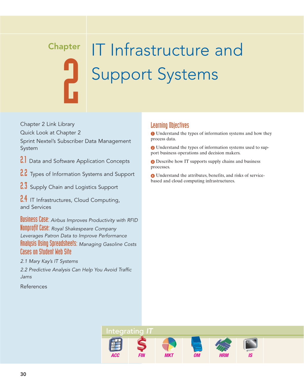 IT Infrastructure and Support Systems