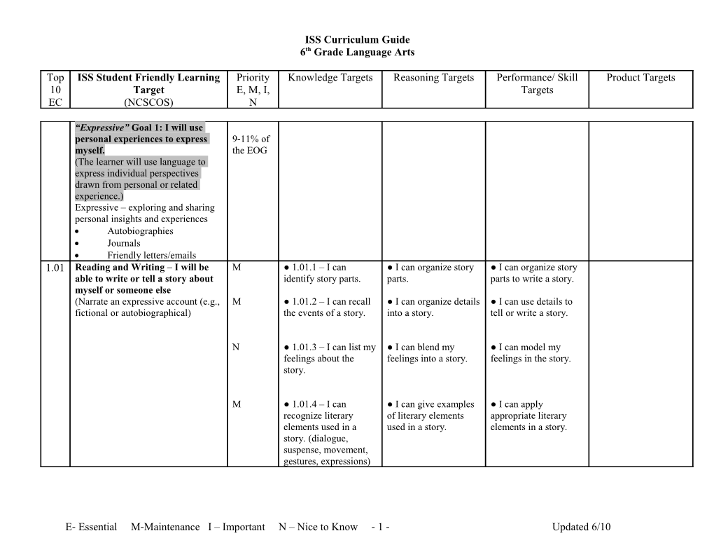 ISS Curriculum Guide