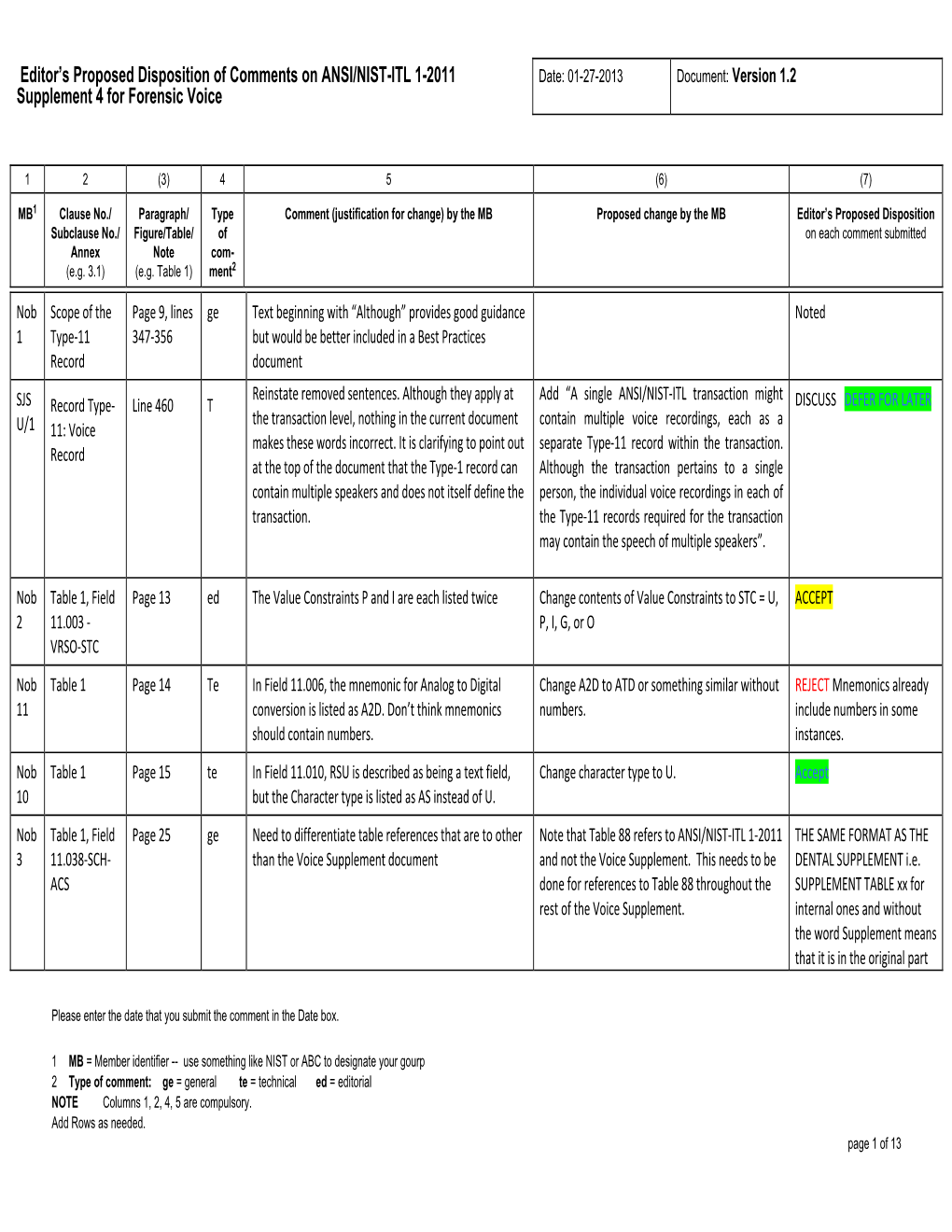 Editor's Proposed Disposition of Comments on ANSI/NIST-ITL 1