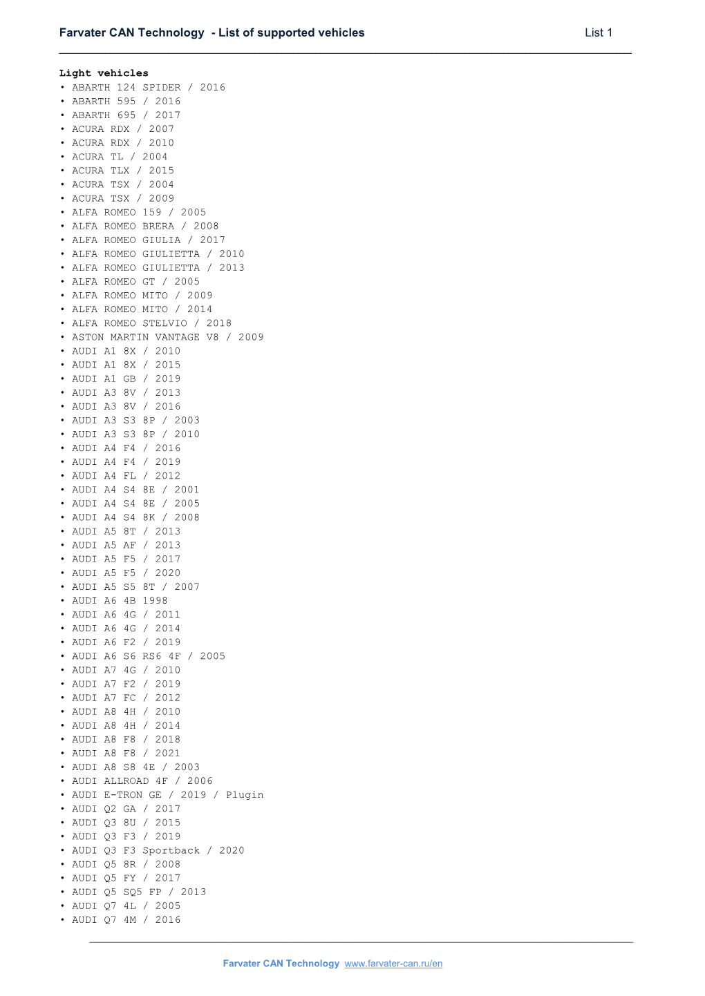 Farvater CAN Technology - List of Supported Vehicles List 1 ______