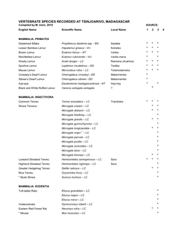 List of Vertebrate Species Recorded at Tsinjoarivo