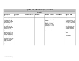 Appendix: State-By-State Summary of Transfer Laws