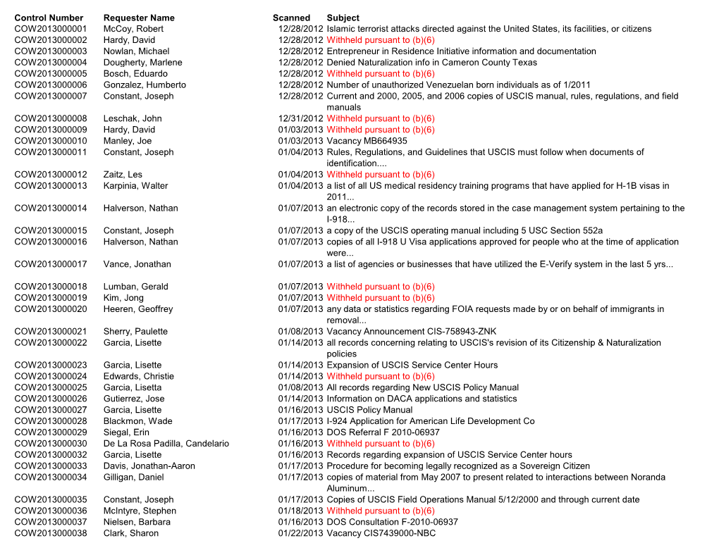 Control Number Requester Name Scanned Subject COW2013000001 Mccoy, Robert 12/28/2012 Islamic Terrorist Attacks Directed Against