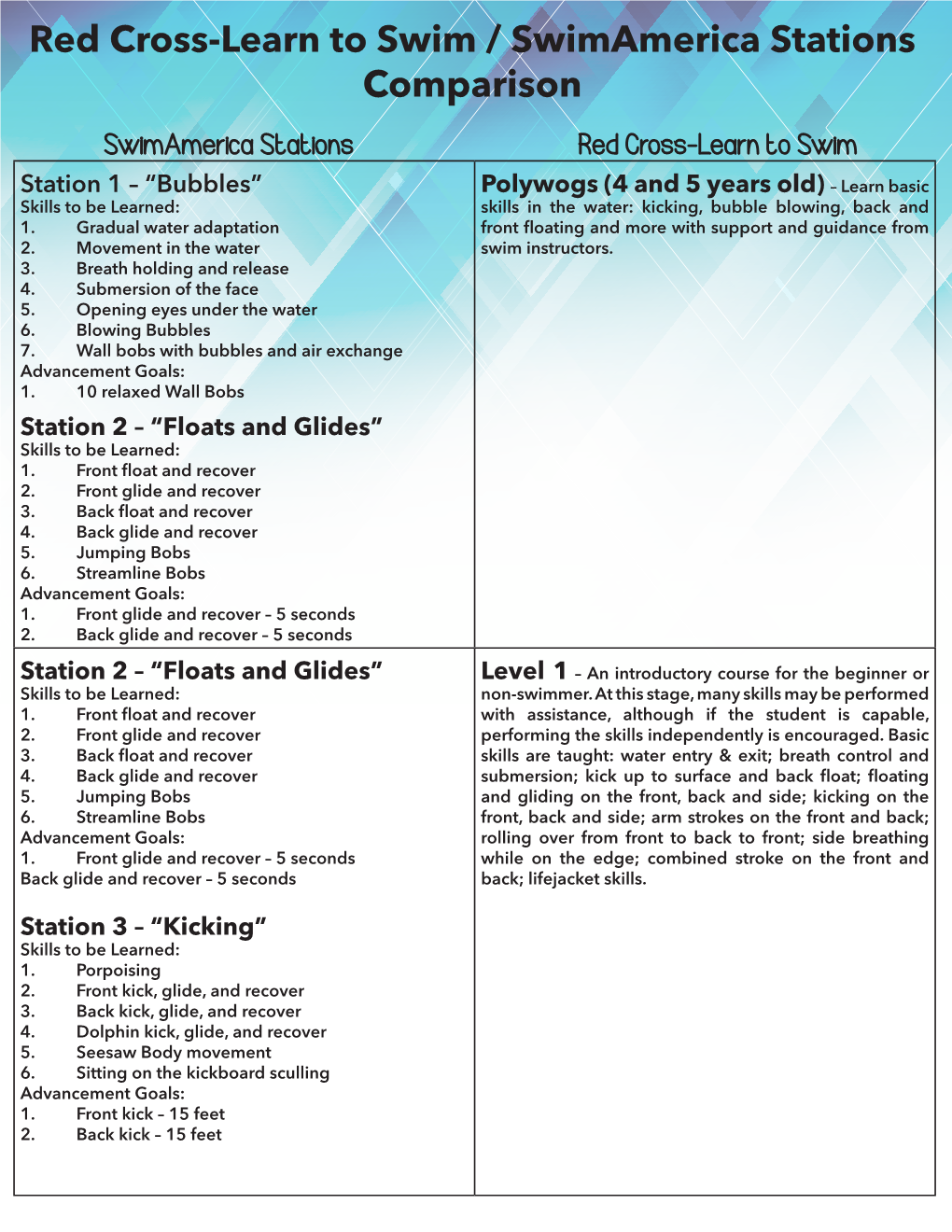 Red Cross-Learn to Swim / Swimamerica Stations Comparison Swimamerica Stations Red Cross-Learn to Swim