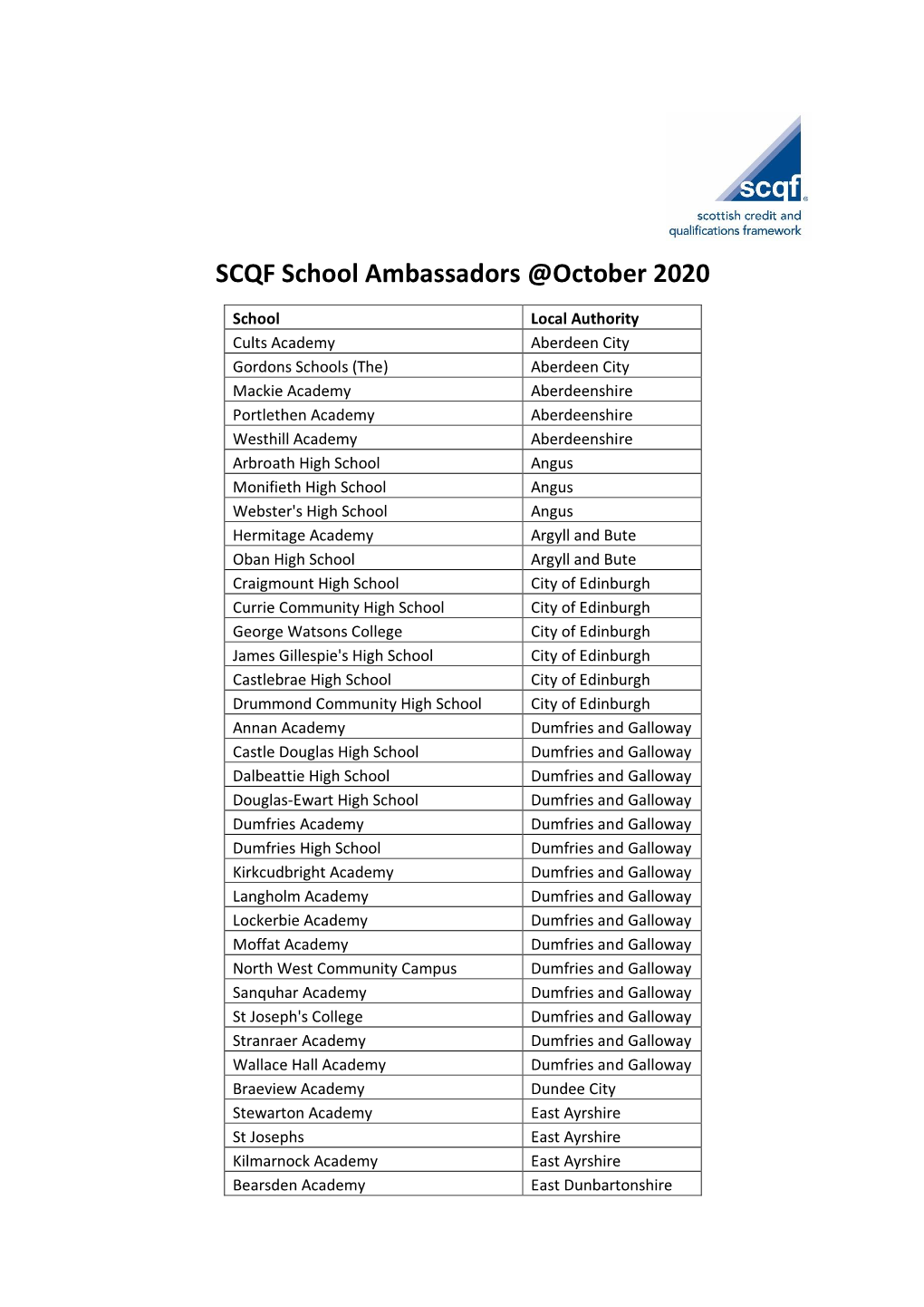 SCQF School Ambassadors @October 2020