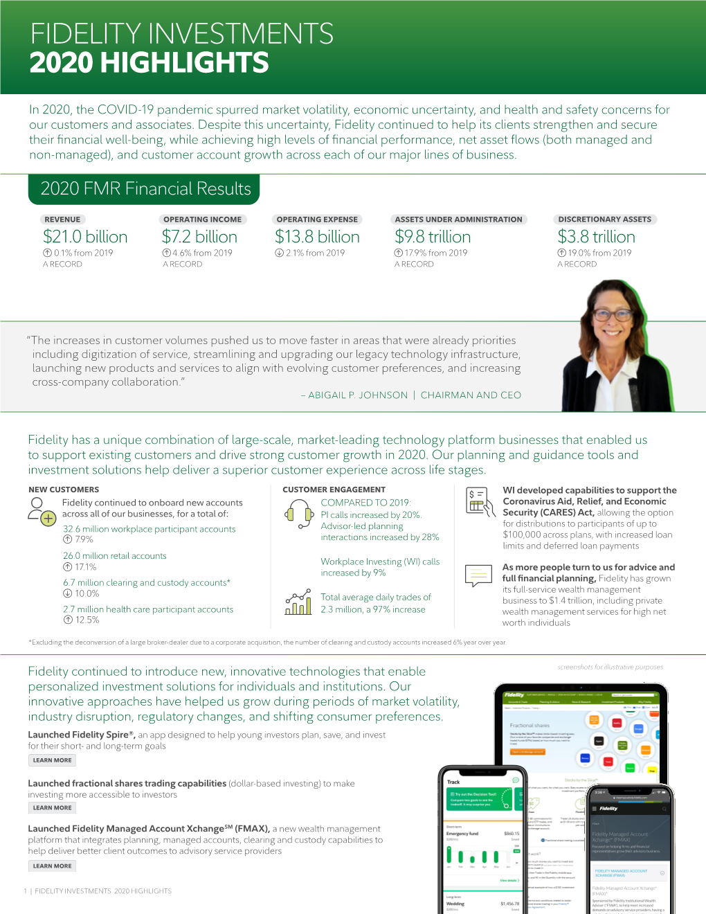 Fidelity Investments 2020 Annual Report Infographic