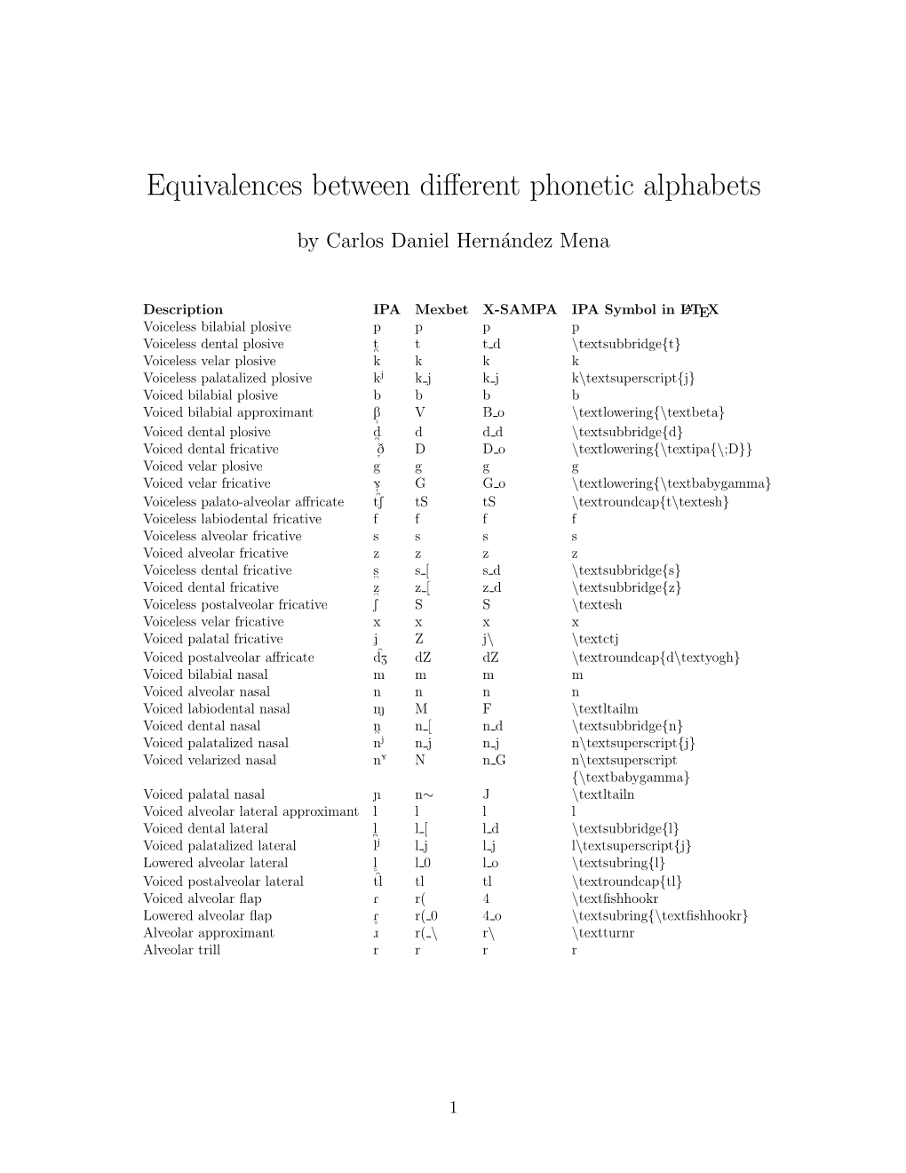 Equivalences Between Different Phonetic Alphabets