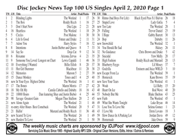Disc Jockey News Top 100 US Singles April 2, 2020 Page 1