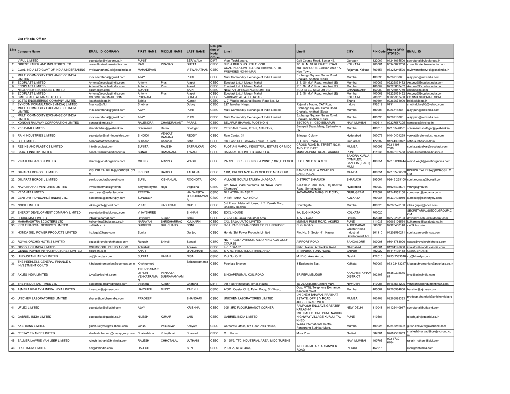 List of Nodal Officer