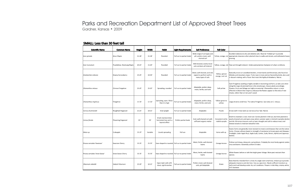 Recommended Street Trees