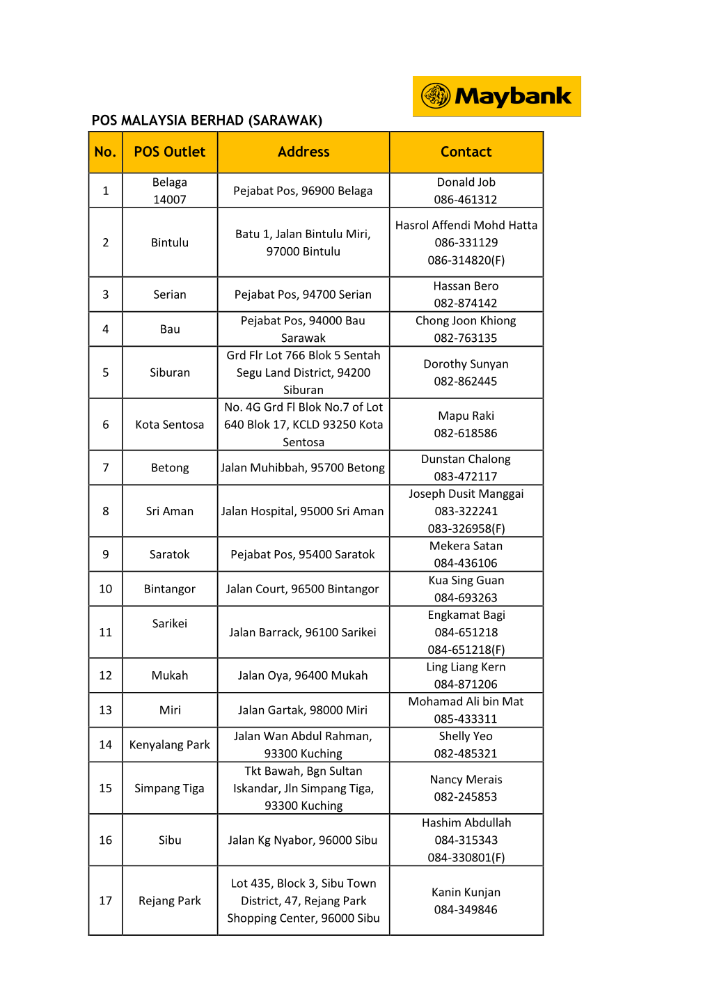 (SARAWAK) No. POS Outlet Address Contact