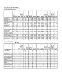 National Center for Education Statistics Data from Academic Libraries Survey Fiscal Year: 2006 the File Contains (19) Records Based on Your Search