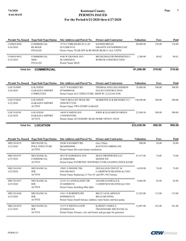 Weekly Building Permits June 27, 2020