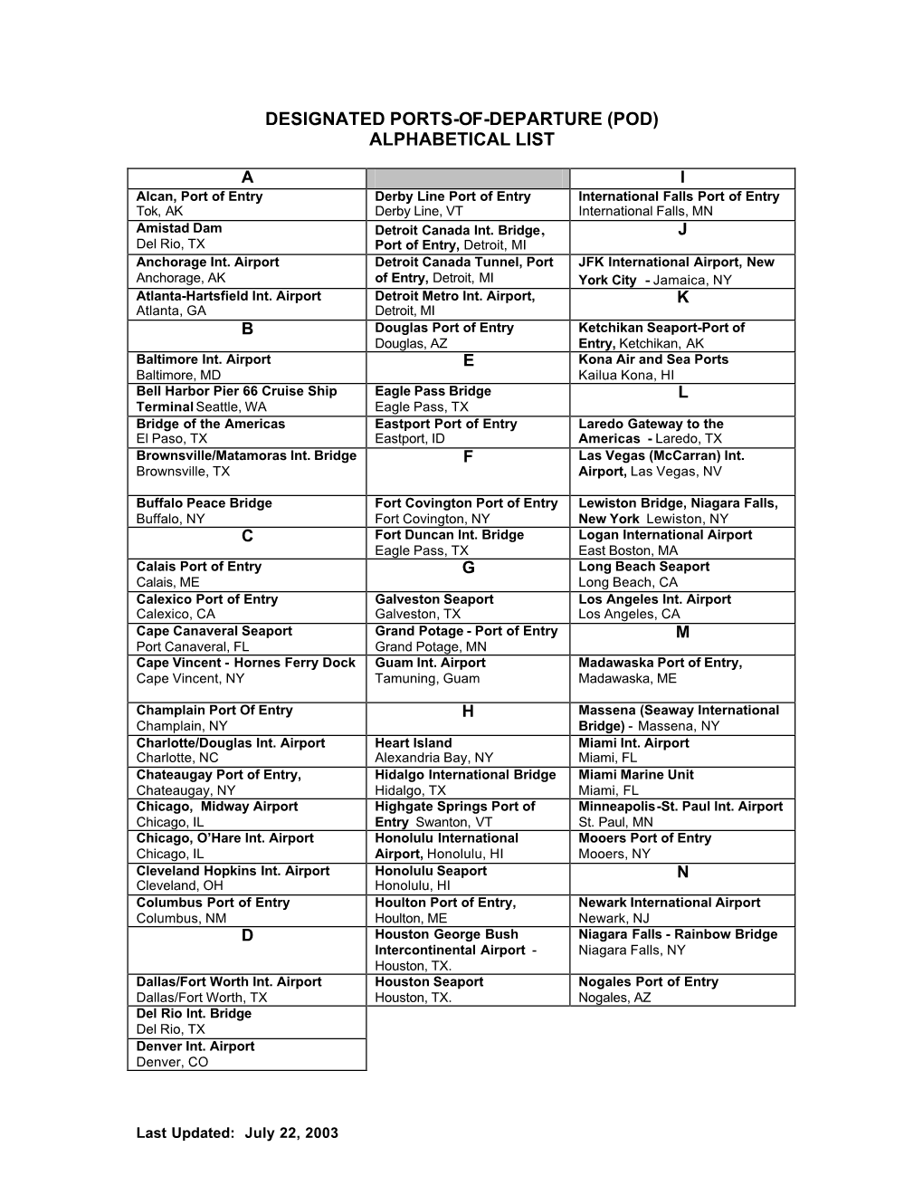 Designated Ports-Of-Departure (Pod) Alphabetical List