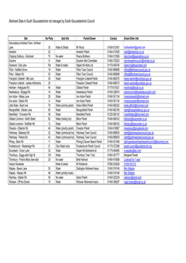 Non Sgc Allotment Sites.Pdf