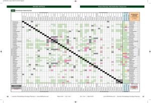Figure Chemotherapy Sequencing Chart