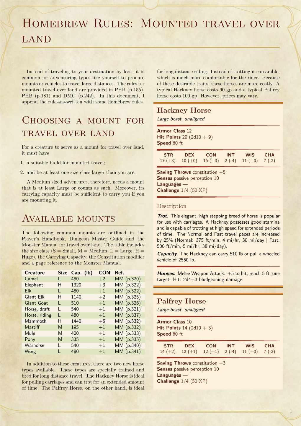 Homebrew Rules: Mounted Travel Over Land