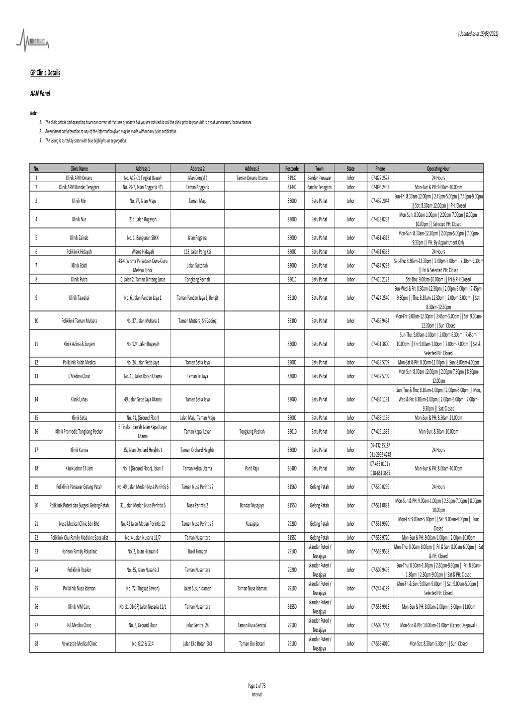 Panel GP Clinic Listing 15032021.Xlsx