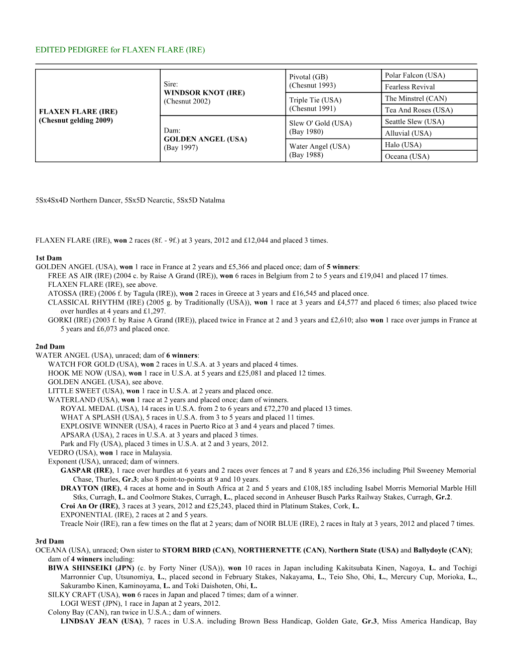 EDITED PEDIGREE for FLAXEN FLARE (IRE)