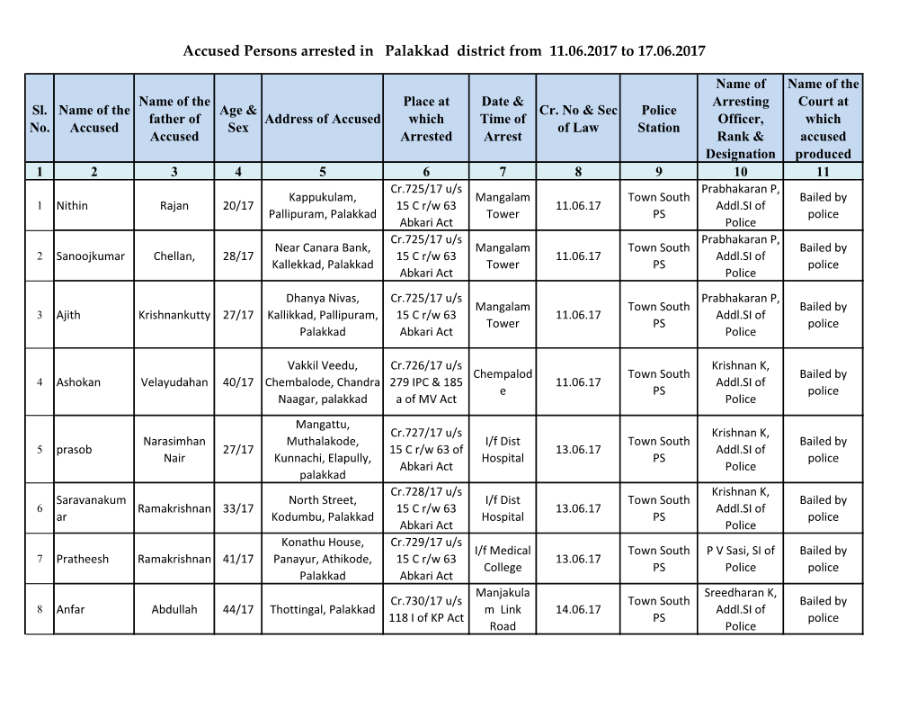 Accused Persons Arrested in Palakkad District from 11.06.2017 to 17.06.2017