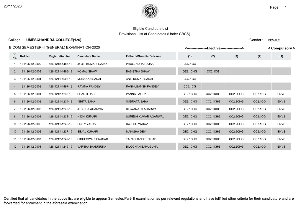 1 Provisional List of Candidates