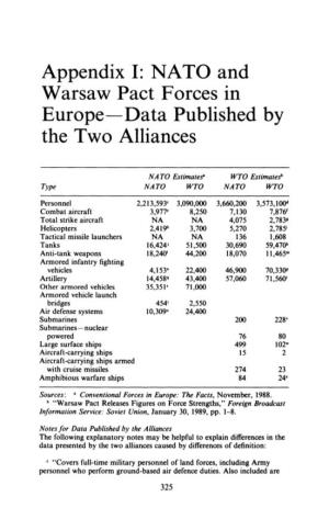 Appendix 1: NATO and Warsaw Pact Forces in Europe-Data Published by the Two Alliances