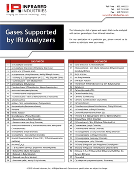 Gases Supported by IRI Analyzers