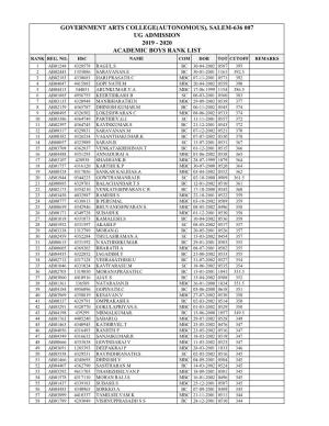 Salem-636 007 Ug Admission 2019 - 2020 Academic Boys Rank List Rank Reg