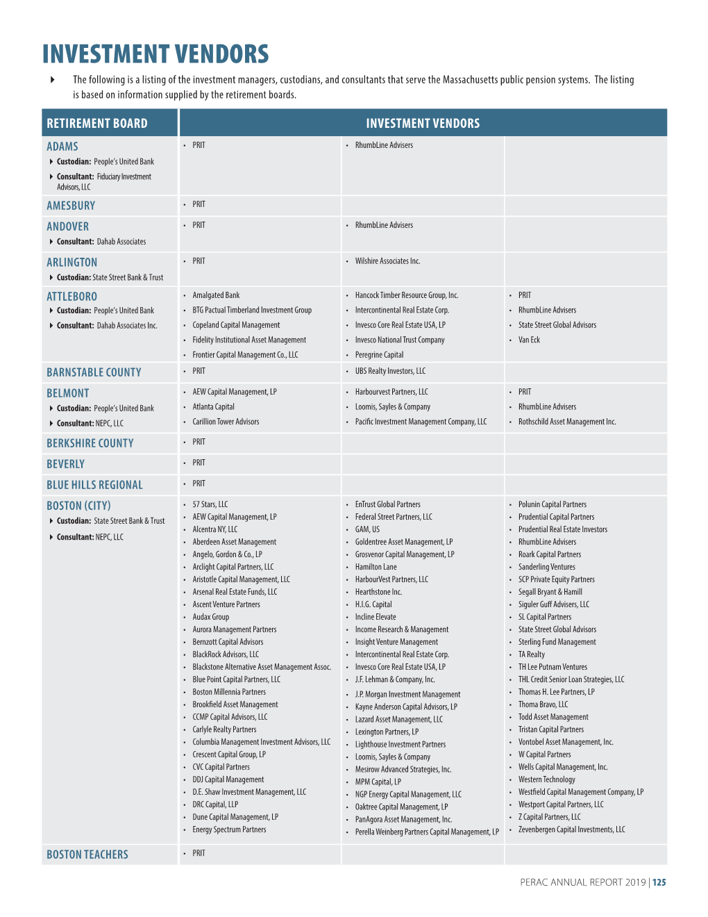 INVESTMENT VENDORS  the Following Is a Listing of the Investment Managers, Custodians, and Consultants That Serve the Massachusetts Public Pension Systems