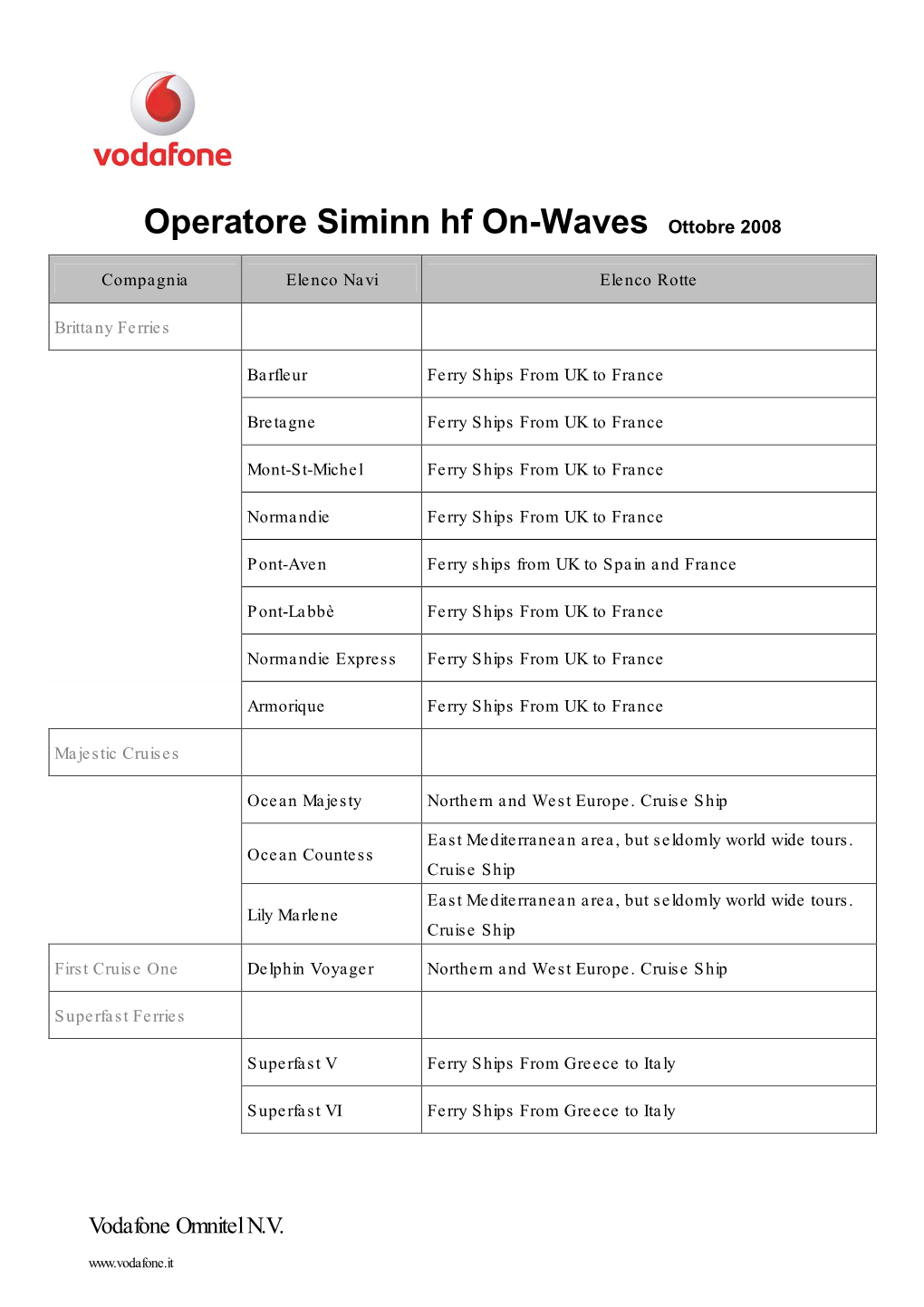 Operatore Siminn Hf On-Waves Ottobre 2008
