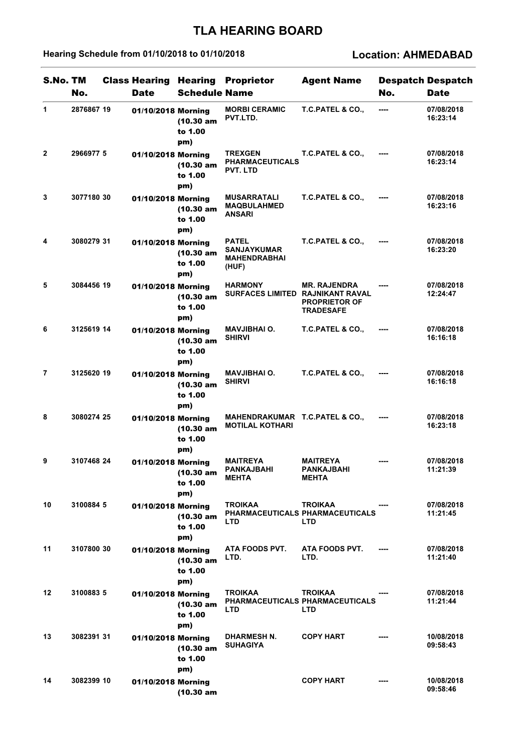 Tla Hearing Board