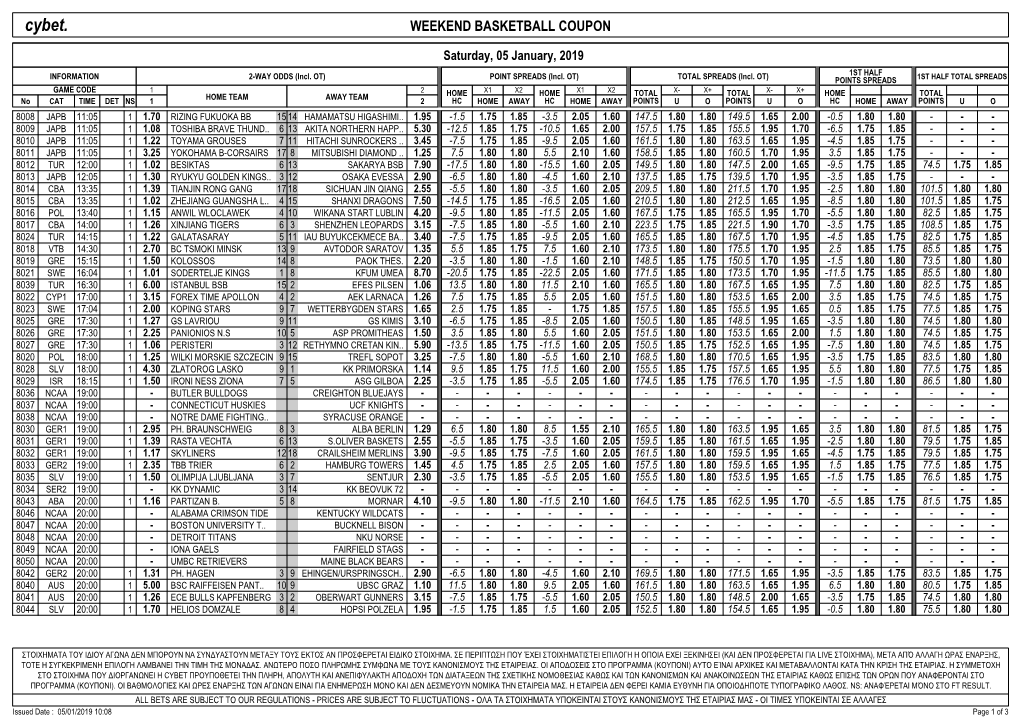 Cybet. WEEKEND BASKETBALL COUPON