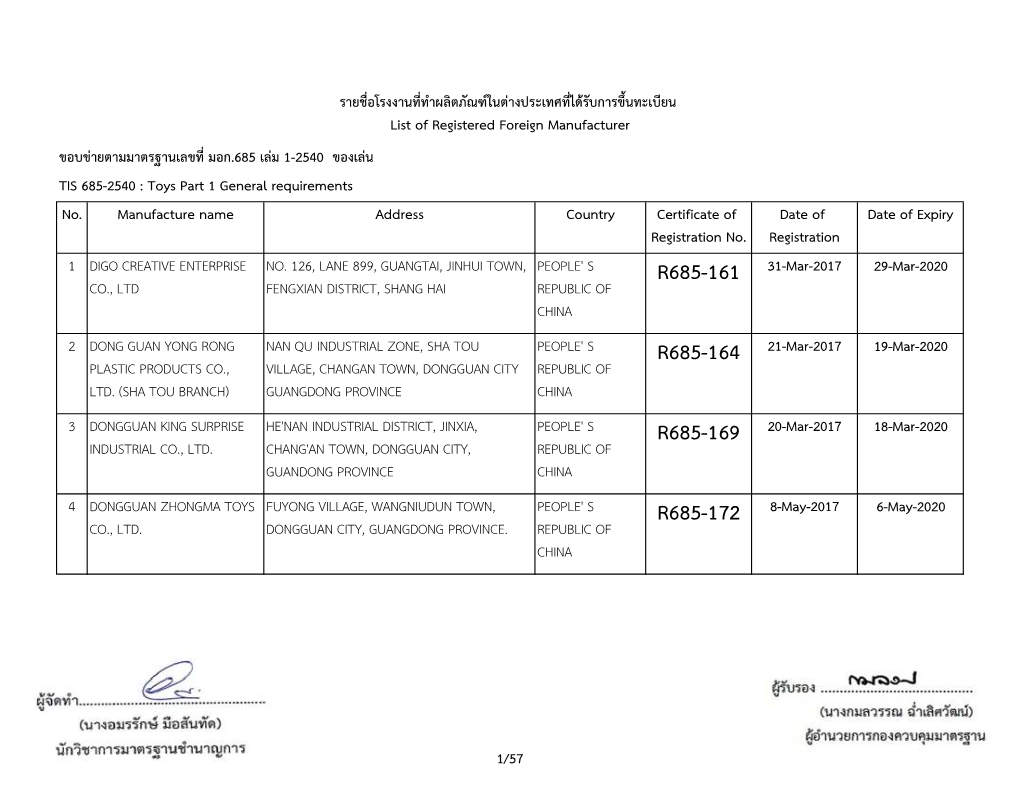 No. Manufacture Name Address Country Certificate of Registration No. Date of Registration Date of Expiry 1 DIGO CREATIVE ENTERPR