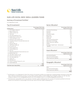 Sun Life Excel New India Leaders Fund