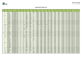 Semeatech Product List