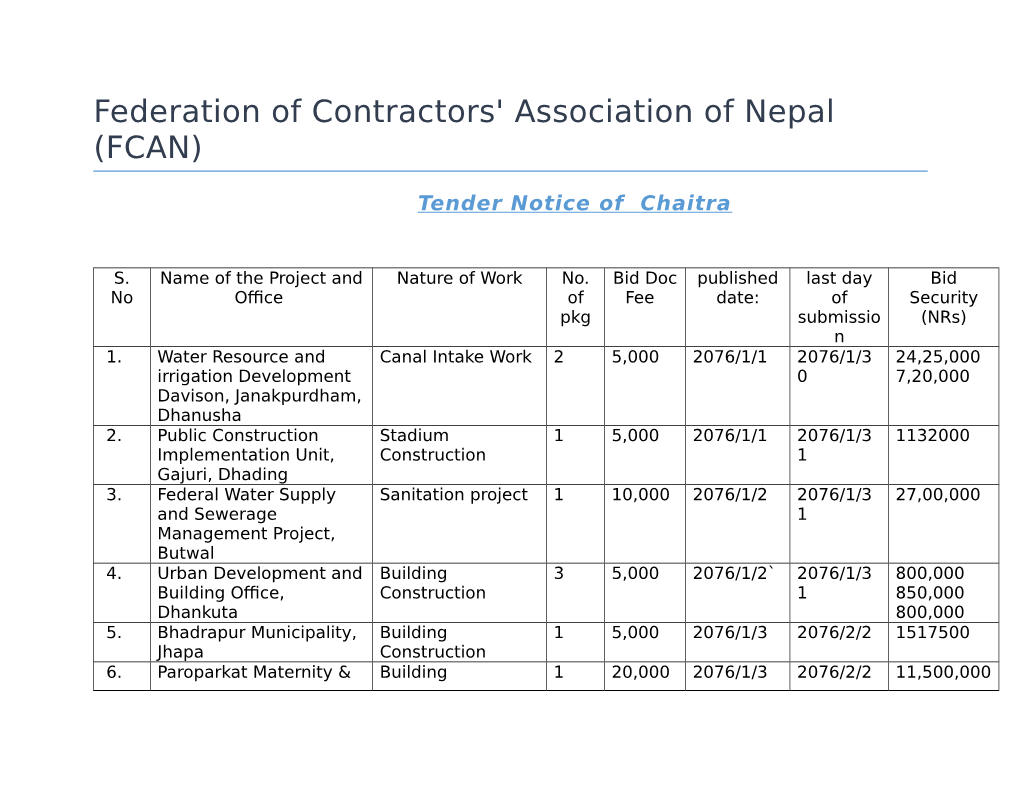 Tender List of Baisakh 2076