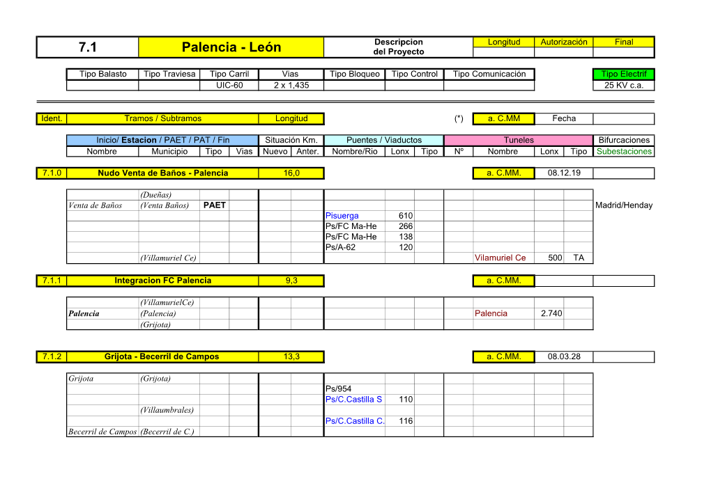7.1 Palencia - León Del Proyecto