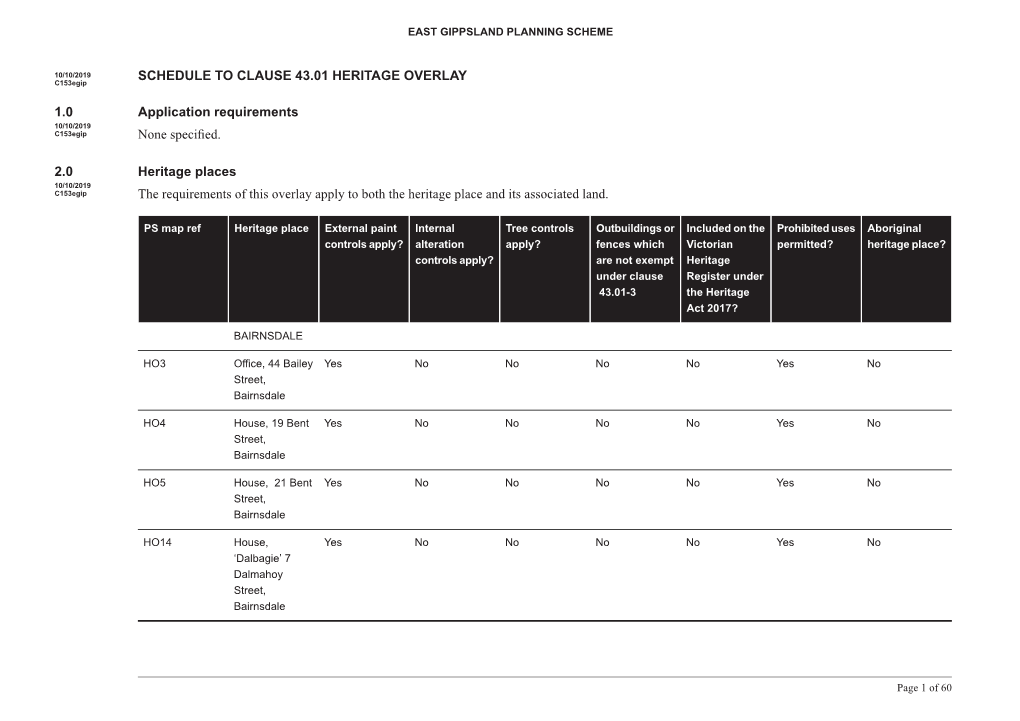 SCHEDULE to CLAUSE 43.01 HERITAGE OVERLAY C153egip