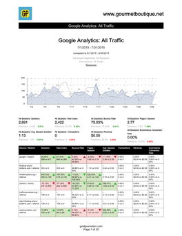 Google Analytics: All Traffic