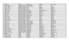 Sr.No VLE Name Statename Districtname Blockname