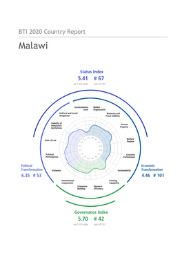 BTI 2020 Country Report — Malawi