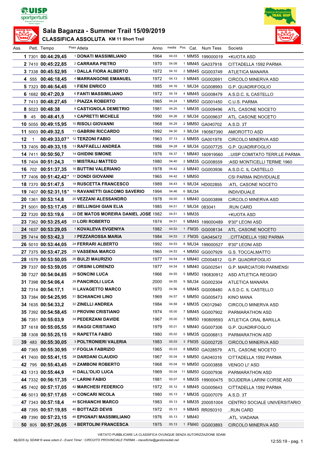 Sala Baganza - Summer Trail 15/09/2019 CLASSIFICA ASSOLUTA KM 11 Short Trail Ass