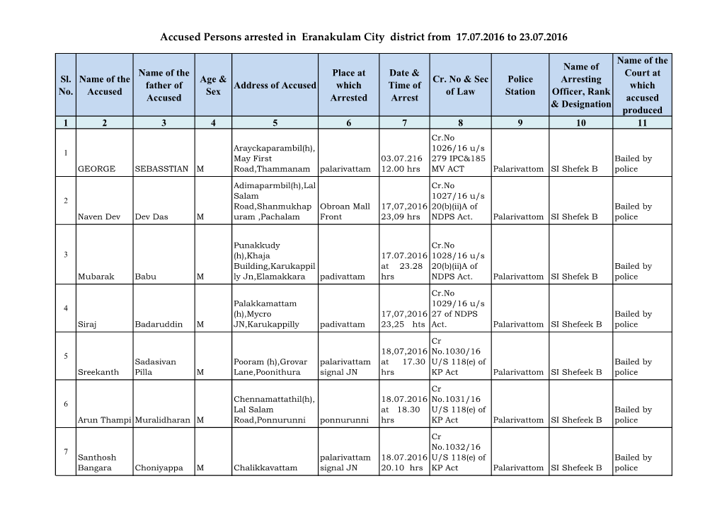 Accused Persons Arrested in Eranakulam City District from 17.07.2016 to 23.07.2016