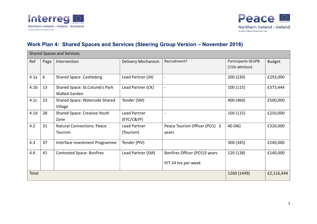 Shared Spaces and Services