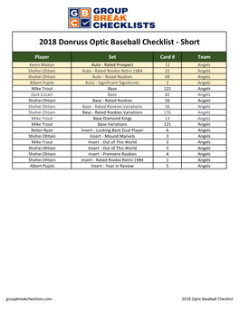 2018 Donruss Optic Baseball Checklist - Short