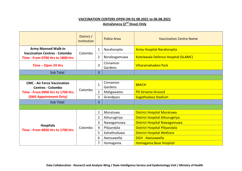 (2 Dose) Only District / Institution Police Area Vaccination Ce