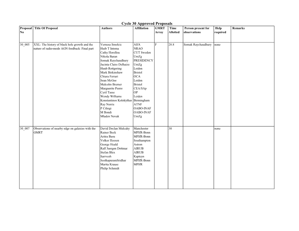 Cycle 30 Approved Proposals Proposal Title of Proposal Authors Affiliation GMRT Time Person Present for Help Remarks No Array Allotted Observations Required